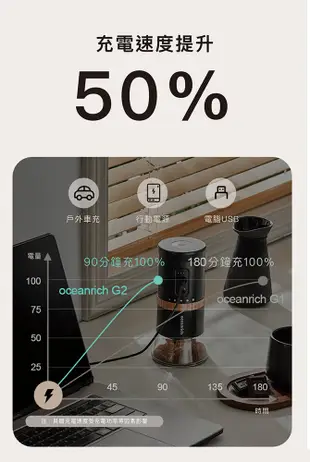 【免運 贈原廠粉倉罐】oceanrich G2 Type-C升級 便攜式電動磨豆機 研磨機 磨豆器 (8折)
