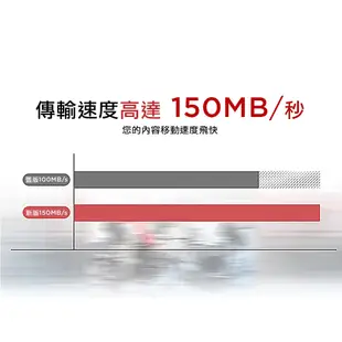 SanDisk 公司貨 全新版 Ultra microSD A1 32G 64G 128G 256G (原廠10年保固)