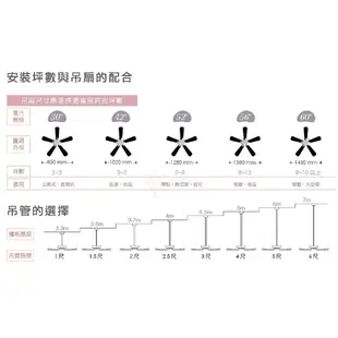 ☼金順心☼舞光 楓光 AC 吊扇 古典 胡桃木 60吋 WF-60E-WN 合板 葉片 石紋玻璃 燈泡另計 附遙控器