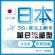 日本網卡 4G/5G 單日流量 可熱點 3-8天短期旅行專用 日本原生線路 沖繩/大阪/東京 網路卡 上網卡