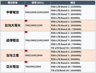 華為 E5577bs-937 3000mah 4G Wifi分享器無線 行動網卡路由器 (4.4折)