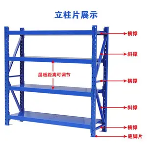 優購生活~倉儲貨架超市家用陽臺儲藏室儲物展示置物架落地多層倉庫房鐵架子貨櫃 展示櫃 高低櫃 電視櫃 書櫃 貨架 展架