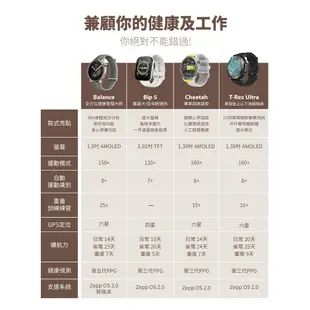 2024新品【Amazfit華米官方】Balance全方位健康管理智慧手錶(BIA體脂測量 150運動功能 原廠公司貨)