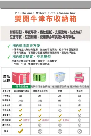 水洗雙窗開牛津布居家收納箱(22L) 衣物收納 雙開門 收納箱 收納袋 (4.5折)