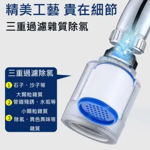 【美升】小型過濾式水龍頭淨水器 加壓 可換濾芯(小型水龍頭+過濾芯 起泡器 延伸器)