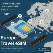 Europe eSIM 10-20GB Data - 10-30 Days, 33 Countries, No Physical SIM