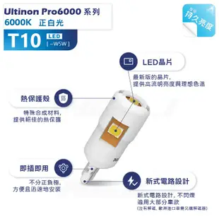 最新版本 Pro6000系列 全新飛利浦 Philips 360度發光 T10 168 W5W LED燈泡 6000K