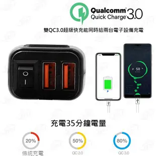 方形雙USB快充電壓表 帶開關PD+QC3.0 USB+電壓表+保險絲線組 雙USB 防水USB充電座 機車 快充