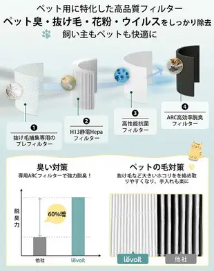 【日本代購】‎‎Levoit 空氣淨化器 除臭 寵物用 ‎Core P350 (10坪用)