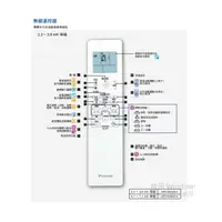 在飛比找PChome商店街優惠-【DAIKIN/大金】冷氣遙控器ARC466A54 適用橫綱