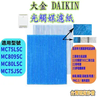 [優惠商品]大金DAIKIN MC75LSC MC809SC MC80LSC MC75JSC  MC707SC光觸媒濾紙
