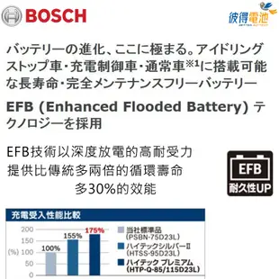 【彼得電池】BOSCH博世 LN4 EFB 80AH 汽車電瓶 怠速熄火 油電車電池 賓士BENZ W204 S204