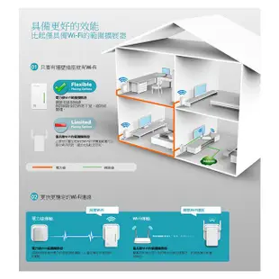 TP-LINK TL-WPA4220KIT AV600 Wi-Fi 電力線網路橋接器雙包組 現貨 廠商直送