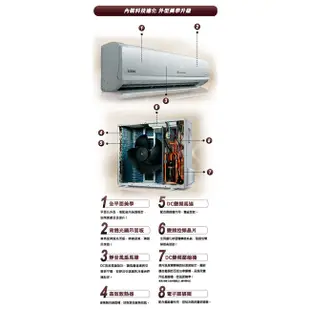 【適用2~3坪】聲寶冷氣SF全機防鏽系列AM/AU-SF22DC分離式【變頻冷暖】【含基本安裝】【請詳讀商品詳情】