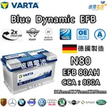 德國VARTA華達 N80 EFB 80AH LN4汽車電瓶 怠速熄火車 START-STOP 德國製造電池