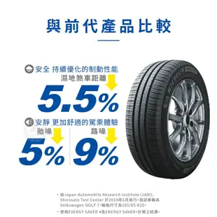 【MICHELIN 米其林輪胎】ENERGY SAVER 4 185/55/16（SAVER4）｜金弘笙