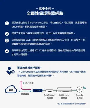 公司貨含稅~TP-Link TL-SG2210MP 10埠 8埠POE+光纖*2 Gigabit L2+網管型 交換器