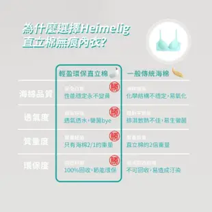 【Heimelig 直立棉】無痕防震少女成長環保直立棉內衣(UB-0036 A-B)