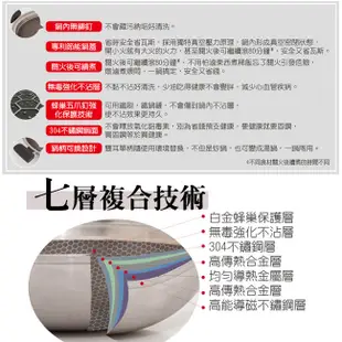 固鋼 304不鏽鋼節能炒菜鍋 氣密不沾鍋36cm 適用電磁爐 (4.1折)