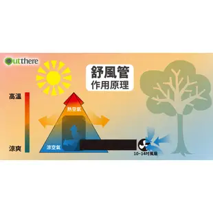 好野Outthere 舒風管｜導風管｜散熱風管｜帳篷空氣調節｜消暑神器｜抗返潮利器