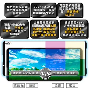 【膜力威】專利抗藍光保護貼｜SONY Xperia C4 適用