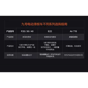 【天翼科技】原廠保固1年ninebot九號電動滑板車10吋胎 輕便站騎代步車折疊F20 F30 F40 F20A出行甄選