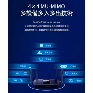 Linksys EA8100 WiFi分享器 路由器 AC2600 雙頻 4支高增益天線 全GIGA埠 USB埠檔案共享