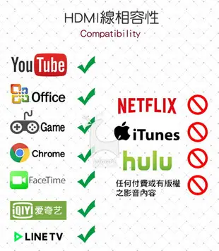 【iPhone小螢幕變大螢幕】iphone轉hdmi 同屏器 1080p 影音轉接線 lightning轉hdmi 手機投影 手機to電視轉接線 螢幕分享器 MHL HDTV cable iPhone投影 手機投屏轉接線