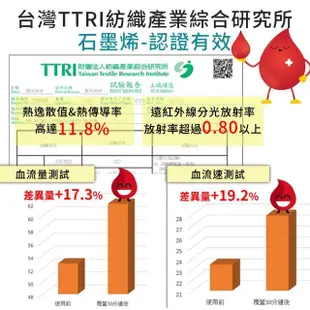 【LooCa】石墨烯遠紅外線+乳膠+護脊2.4mm獨立筒床墊(加大6尺)