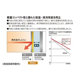 mont-bell 日本 輕量保溫瓶 500ml 750ml 304不銹鋼 Alpine thermo 超輕量水瓶