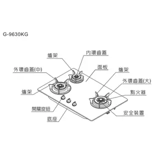 【櫻花原廠公司貨 免運】 三口瓦斯爐 G9630 鑄鐵爐架 內環銅蓋 外環銅蓋 爐心 G2630 爐頭 >廚房小山<