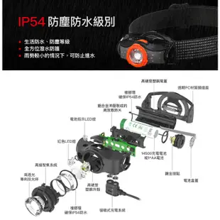 【德國 LED LENSER】全新 MH5 專業伸縮調焦充電型頭燈/緊急照明.登山露營.救難防災_灰_502147