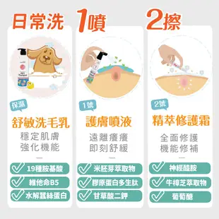 【歸毛家族】熱銷 護膚組合 (舒敏 保濕 洗毛精+護膚 噴液+精萃 營養霜) 貓 狗 護理 皮膚 穩定 沐浴乳 寵物沐浴