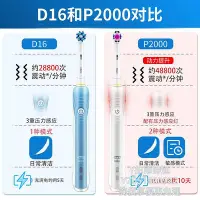 在飛比找Yahoo!奇摩拍賣優惠-電動牙刷頭德國pro4博朗OralB/歐樂B 比成人電動牙刷