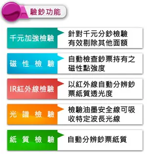 鋒寶 FB-1988 高品質點驗鈔機 可驗台幣、人民幣