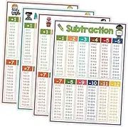 NUOBESTY 4pcs Multiplication Table Chart Posters Numbers Poster Hundreds Chart for Classroom Math Leaning Times Table Coated Paper