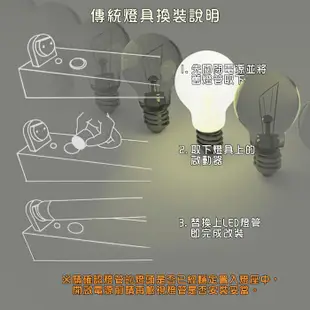 (格林)旭光-LED 5W T8 1呎全電壓玻璃燈管-20入1箱(免換燈具直接取代T8傳統燈管) (0.5折)