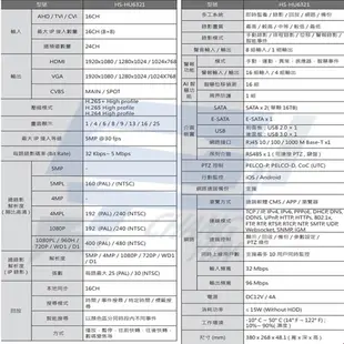 昌運監視器 新品推廣送4TB 昇銳 HS-HU6321 (替代HS-HQ6321) 16路 同軸帶聲DVR多合一錄影主機