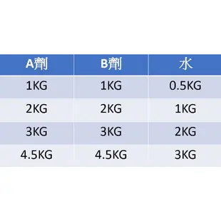 J-6水性EPOXY地坪漆 雙液水性環氧樹脂塗料