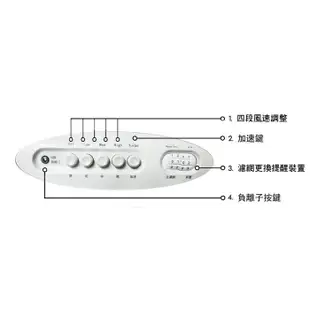 OPURE臻淨 醫療級 HEPA 負離子 抗敏 空氣清淨機 小阿肥機 A1