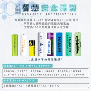 【四槽 燈號 液晶】電池充電器 可檢測電池容量 充電電池充電器 鋰電池 鎳鋅  LiitoKala 18650充電器