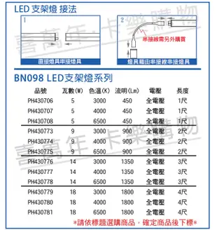 【PHILIPS飛利浦】BN098C LED 9W 6500K 白光 2尺 全電壓 支架燈 層板燈 (3折)