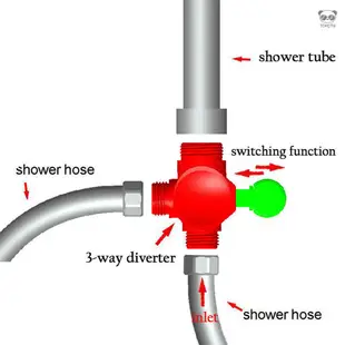 1/2國際通用 淋浴分水器插座切換閥水龍頭3通分水器