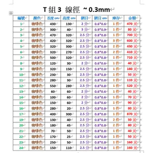 [漁夫之家] 居家防護網 / 捕蛇網 / 防蛇網 / 防鳥網 / 超小網目 / 防禦力強 / 防小蛇 / T組~第3組