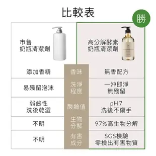 小獅王辛巴 高分解酵素奶瓶清潔劑 800ml