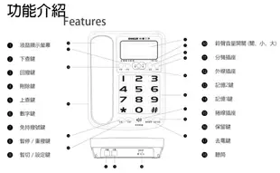 SANLUX台灣三洋 來電顯示 超大鈴聲 有線電話機 TEL-856 (7.8折)