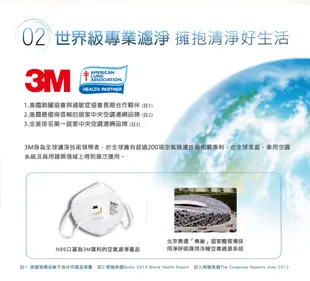 3M FA-M12 淨呼吸空氣清淨機-6坪 (5.1折)