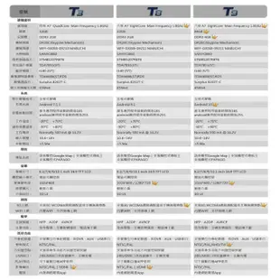 【BENZ賓士】07~11 C+專用機 10.25吋 頂級原車屏升級 六核心 安卓10系統 無限科技 (8.3折)