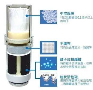 普德 BUDER 本體濾心TC801  適用 長江日立電解水機 北台灣專業淨水