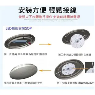 LED 吸頂燈 風扇燈 樓梯燈 圓型燈管改造燈板套件 方型光源貼片 2835 Led燈盤 110V 白光 黃光 12W